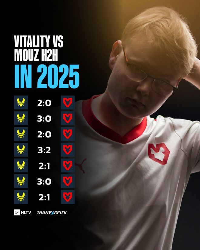 HLTV統計：鼠對蜂7戰全敗